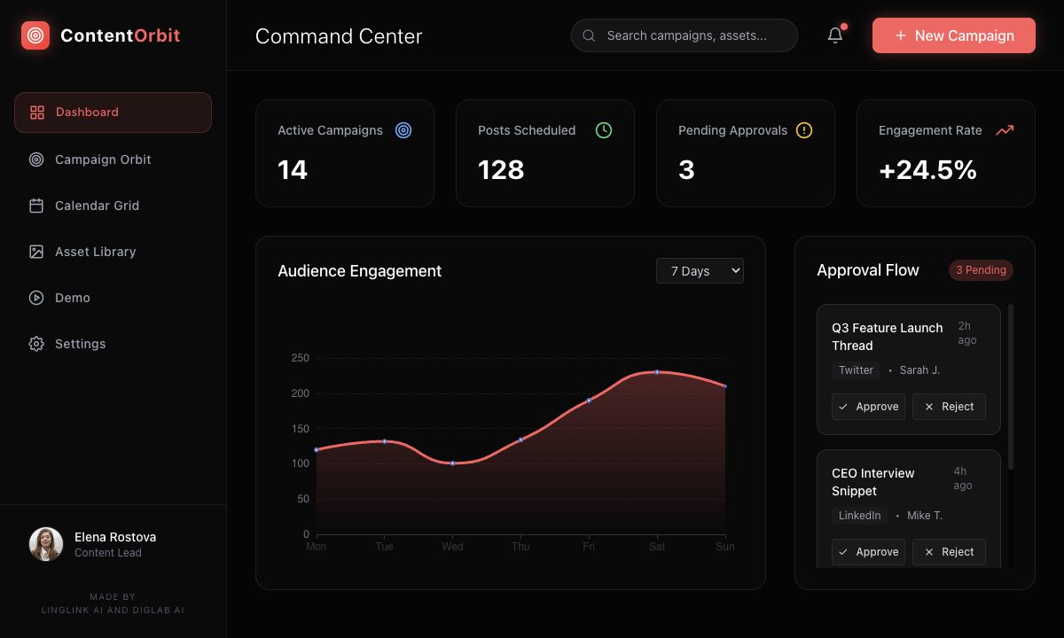 ContentOrbit 项目预览