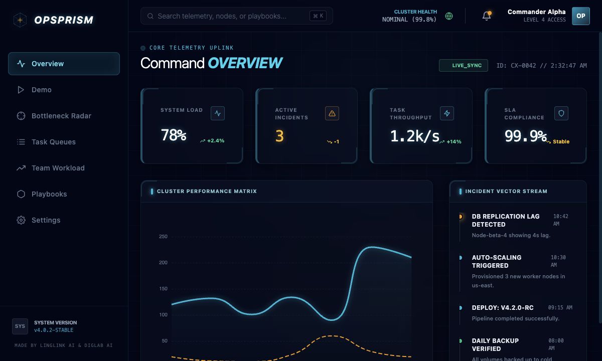 OpsPrism 项目预览